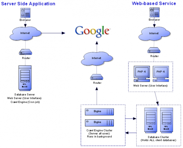 GYEeiearchitecture_server_vs_web.png