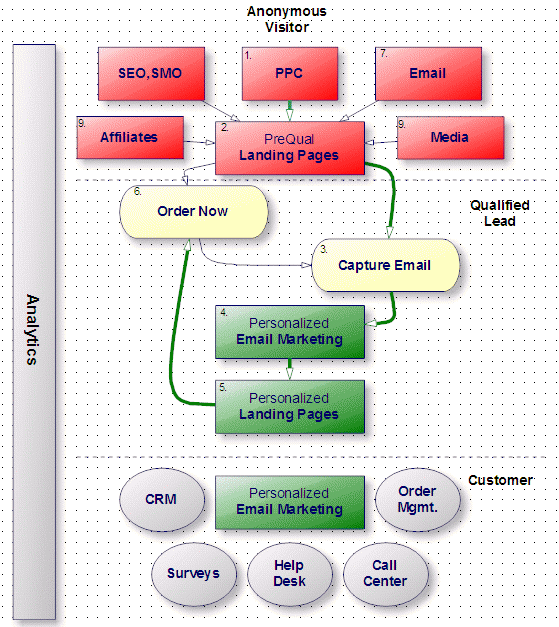 What is the essence of Internet Marketing? - Software Projects Inc.